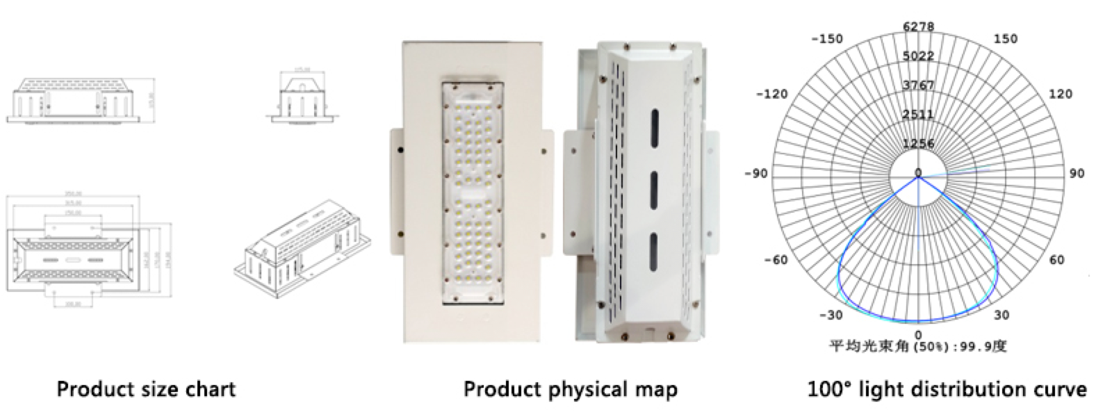 Features of LED Module gas station lamp